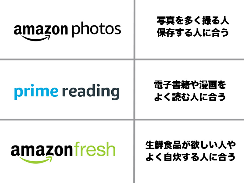 利用しないサービスが多い