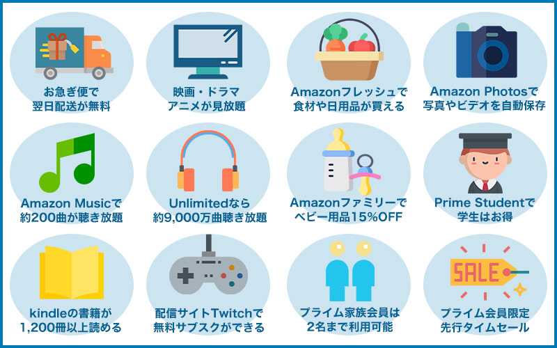 Amazonプライムの特典