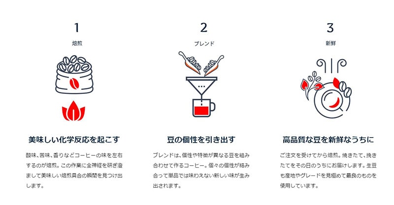 コーヒー好きが厳選して焙煎したコーヒー