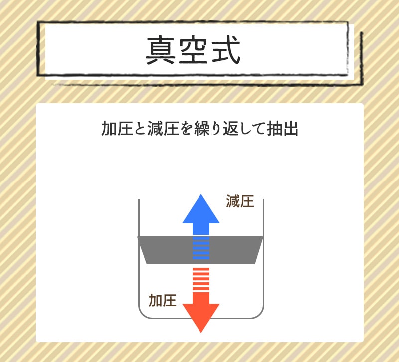 真空式
