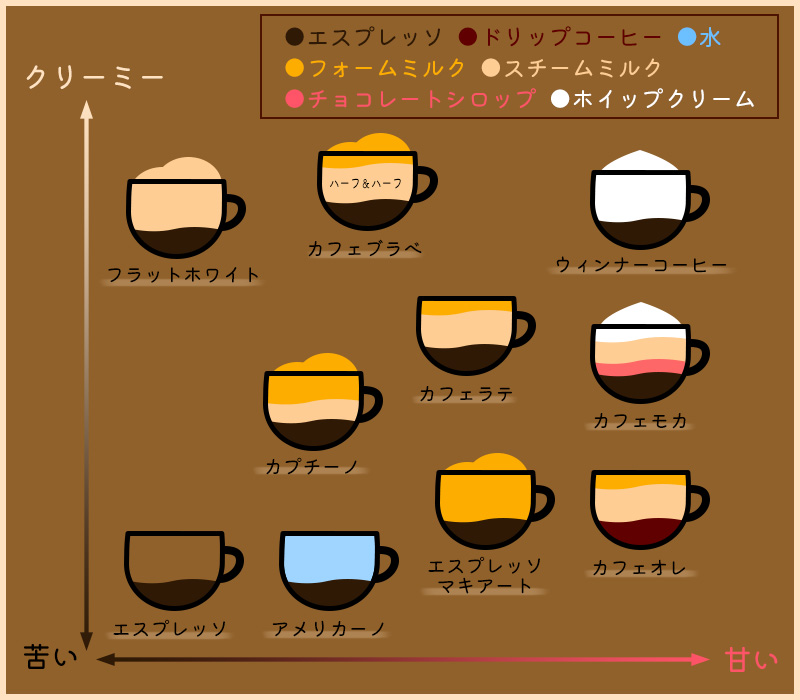 飲み方で選ぶ