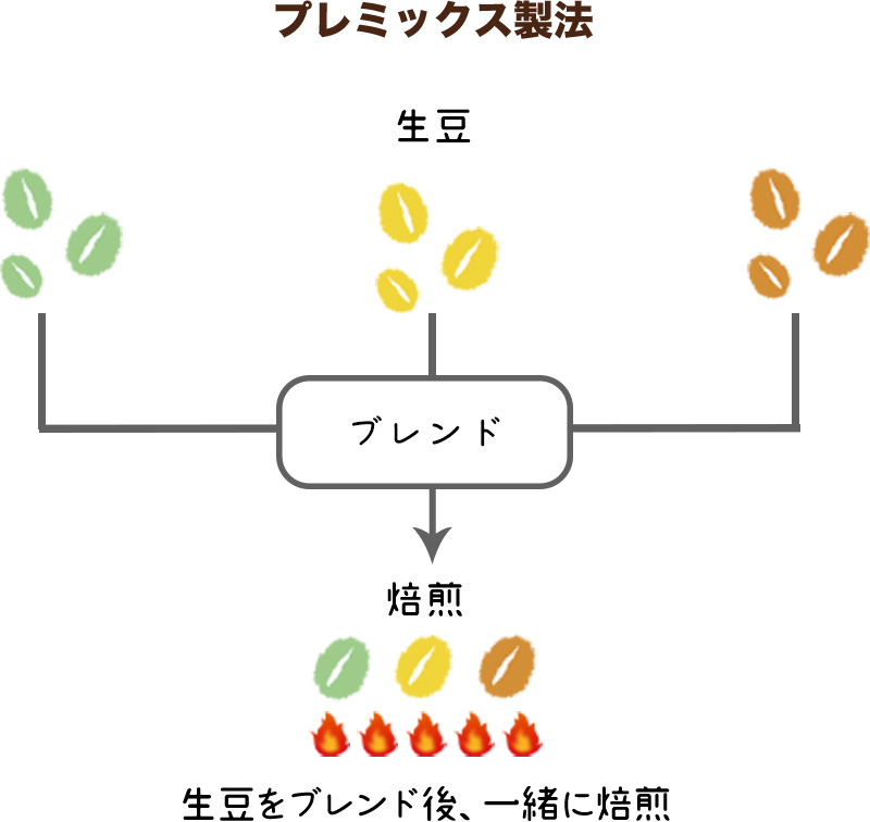 coffeebasic_premix
