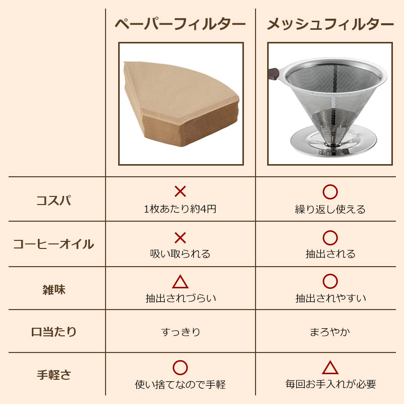 フィルターの種類
