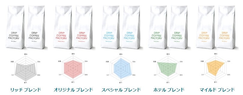 ドリップコーヒーファクトリー