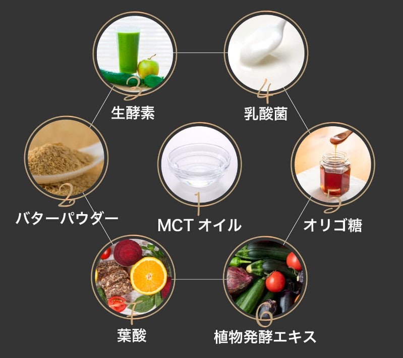 7種類の美容成分が配合されている