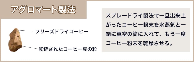 アグロマート製法