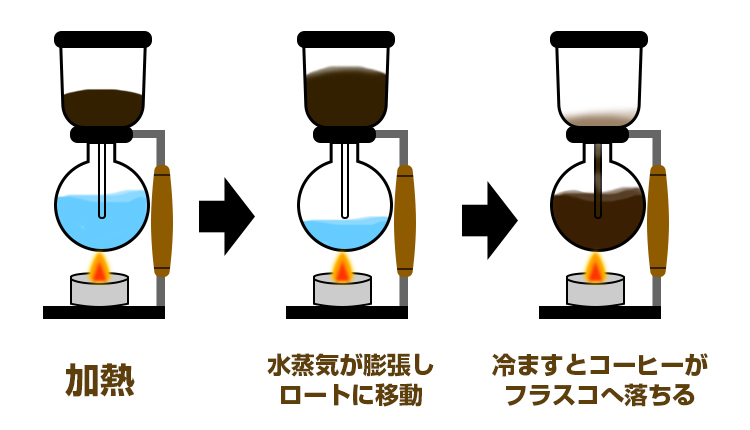 サイフォン