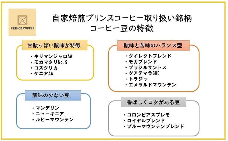 プリンスコーヒー取り扱い銘柄