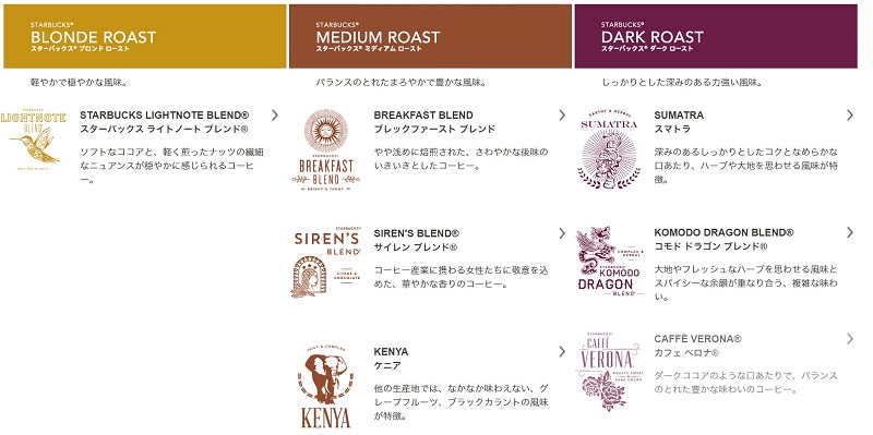 starbucks_roast