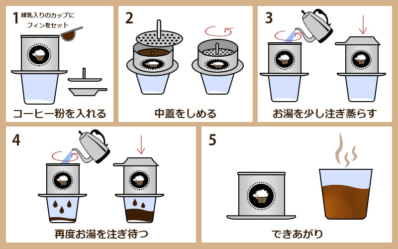 美味しいベトナムコーヒーの淹れ方手順